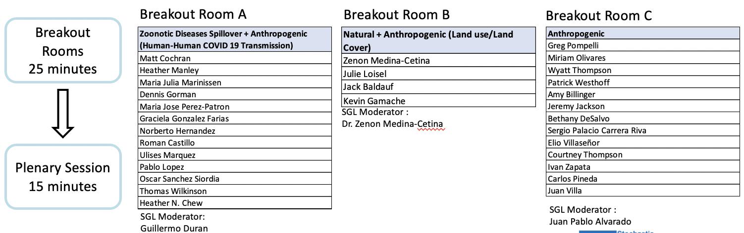 Breakout Room Composition