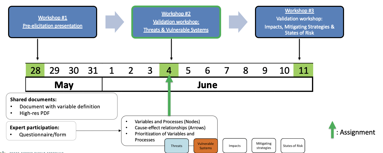Model Validation Workshops