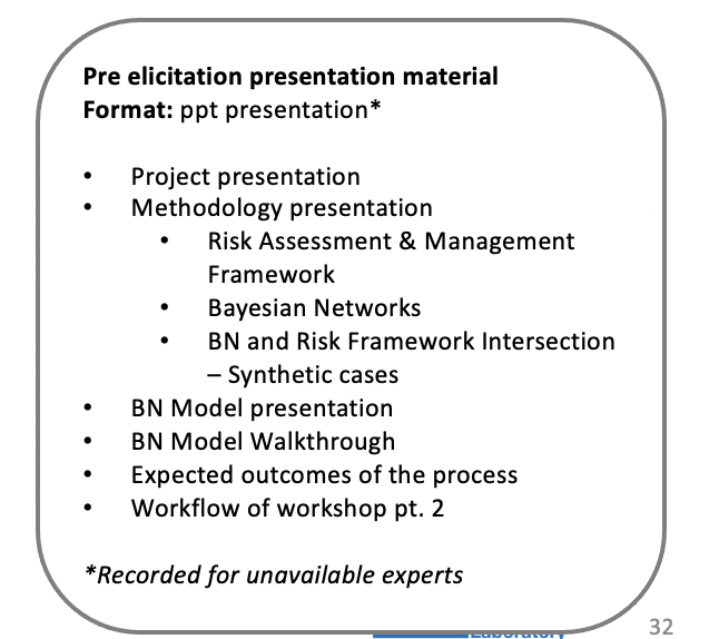 Model Validation Process
