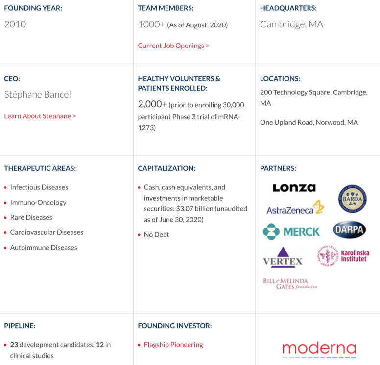 Figure 5: Moderna’s company profile (Moderna, 2021)